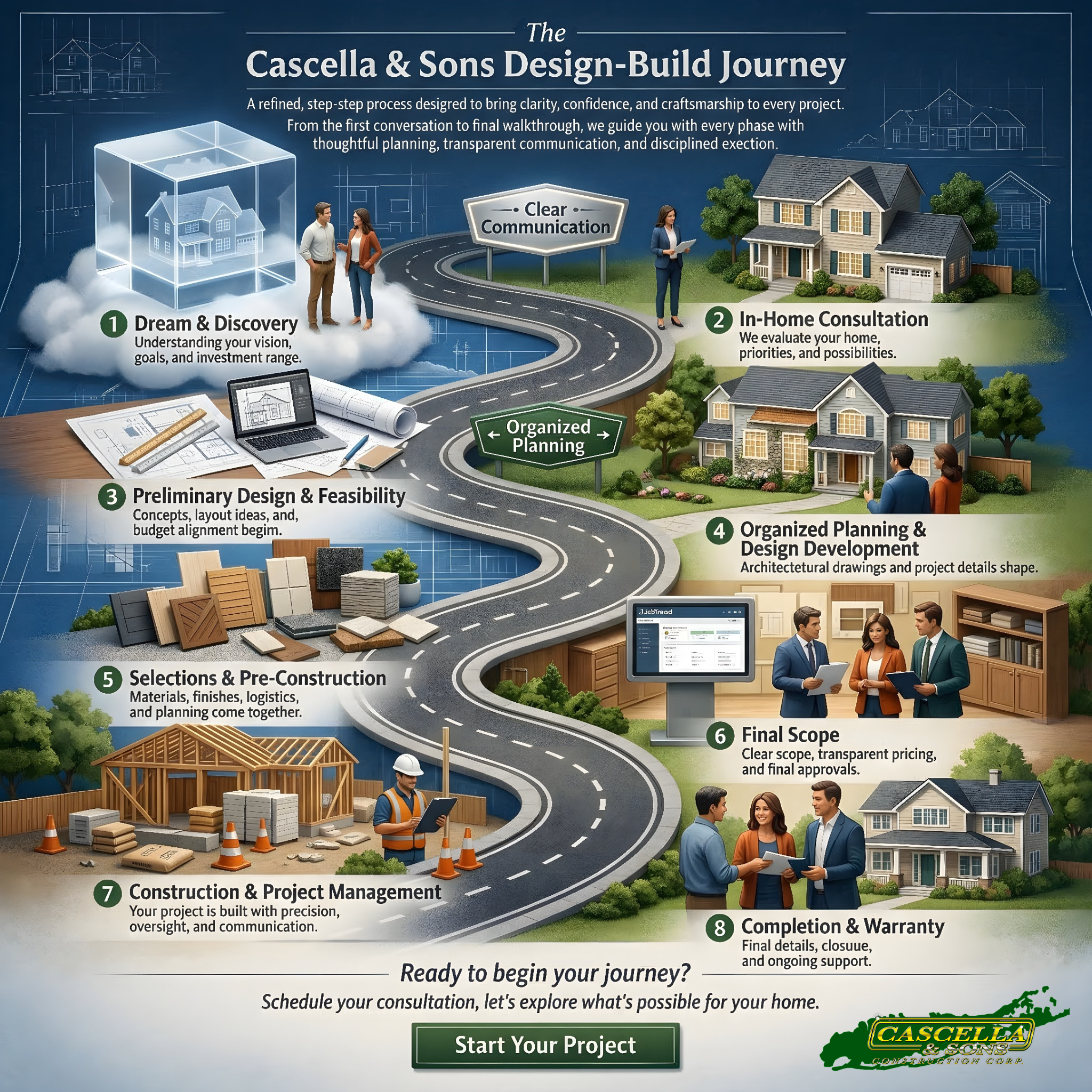 Design - Build Services - Cascella and Sons