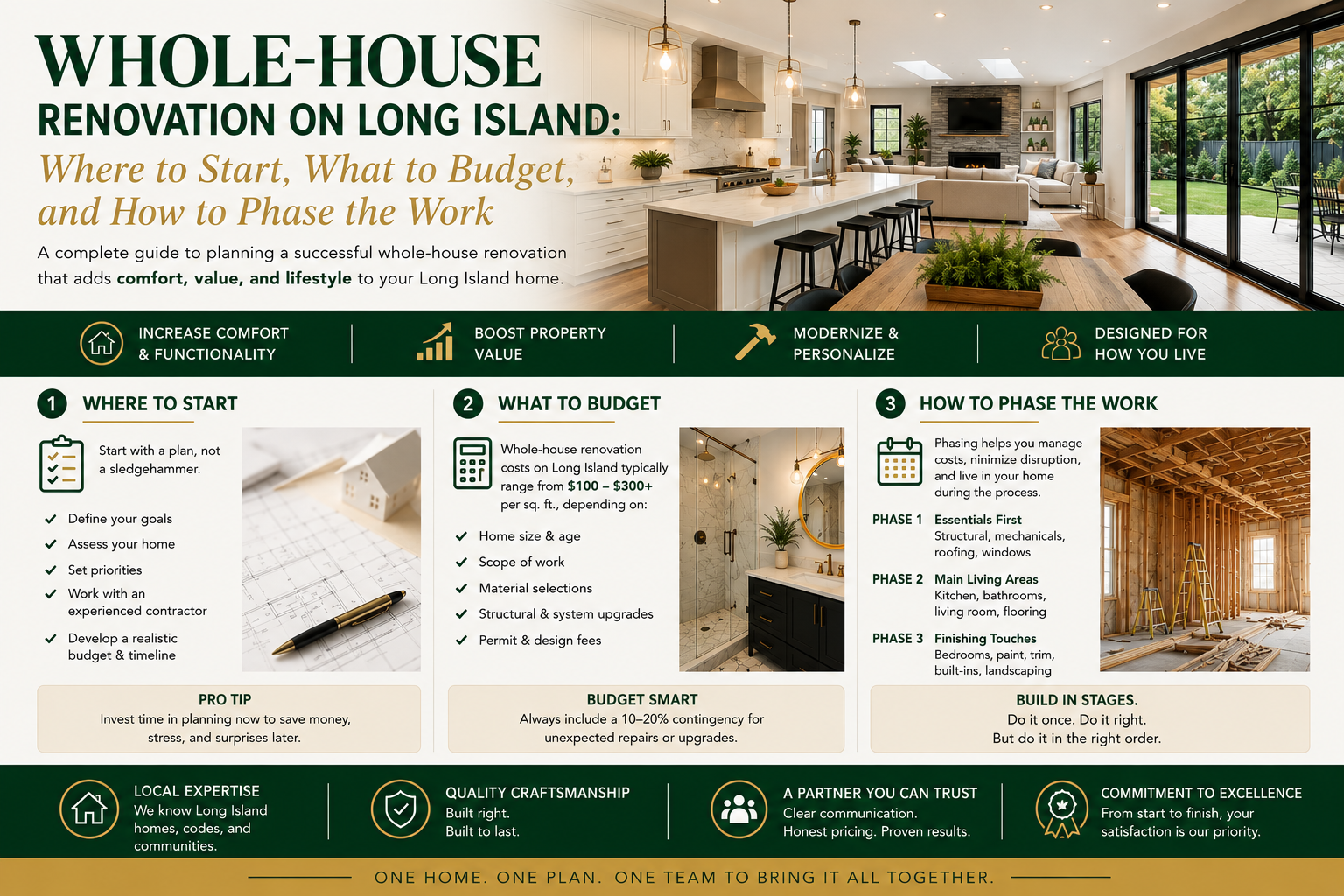 Whole-House Renovation on Long Island: Where to Start, What to Budget ...